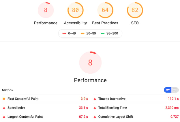 HubShots Episode Performance