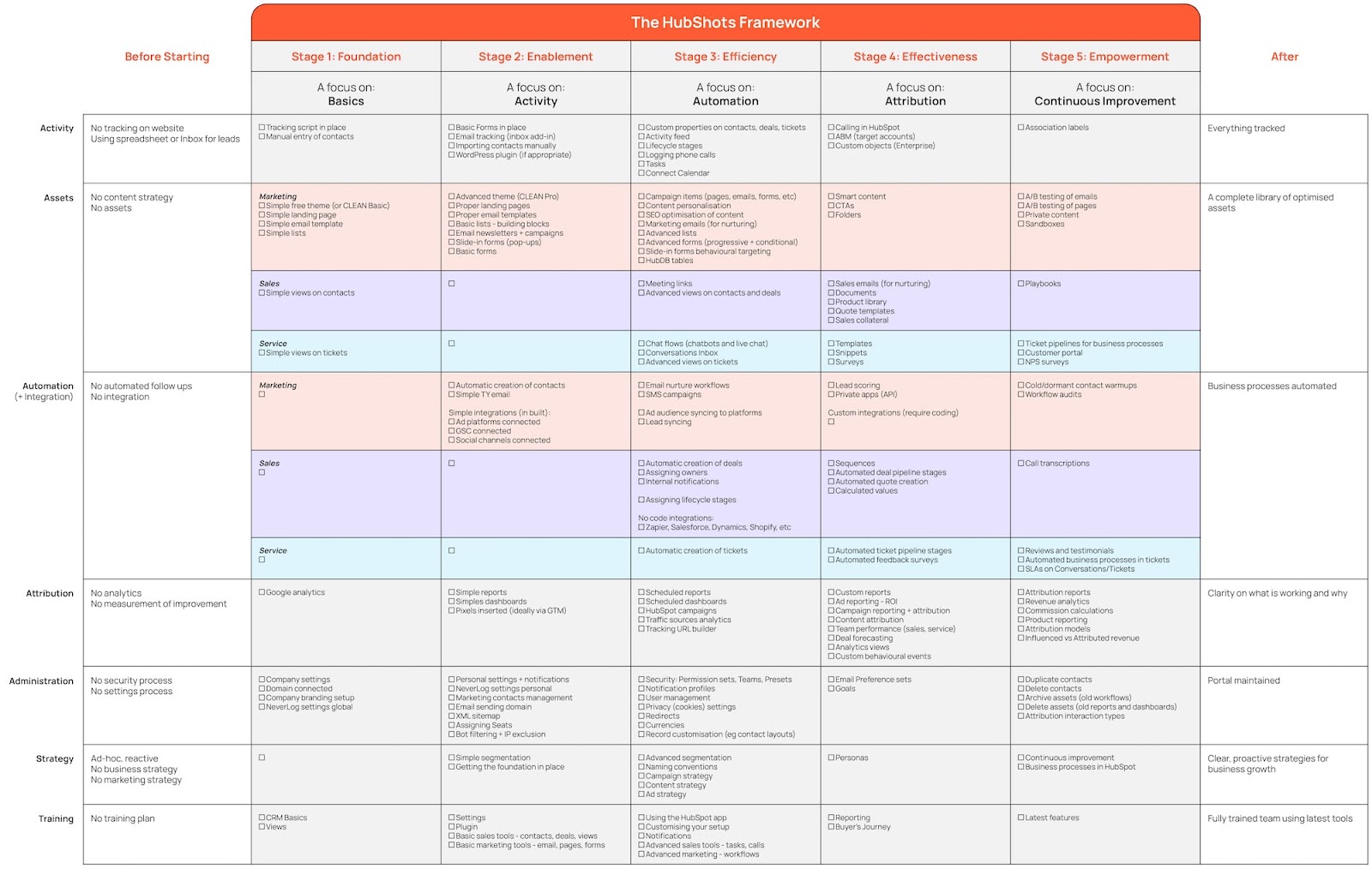 The HubShots Framework