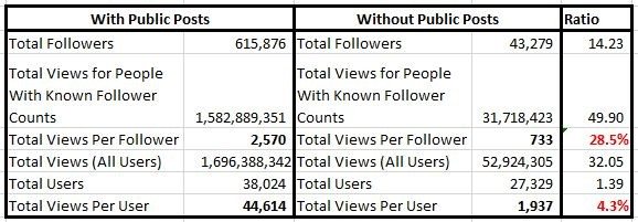 G+ study raw data