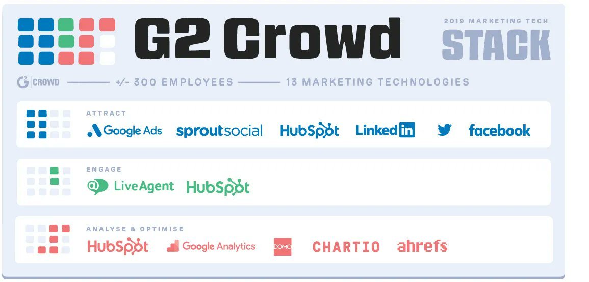 g2 hubspot