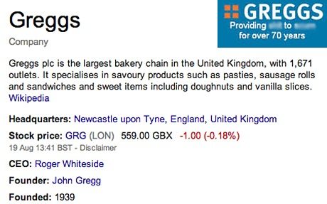 Greggs social media win