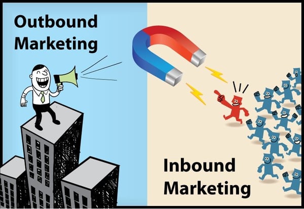 inbound marketing