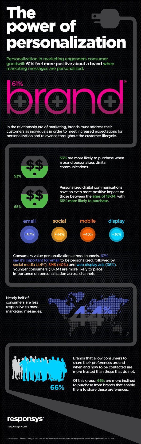 PR_info_graphic_relationshipera_v2a