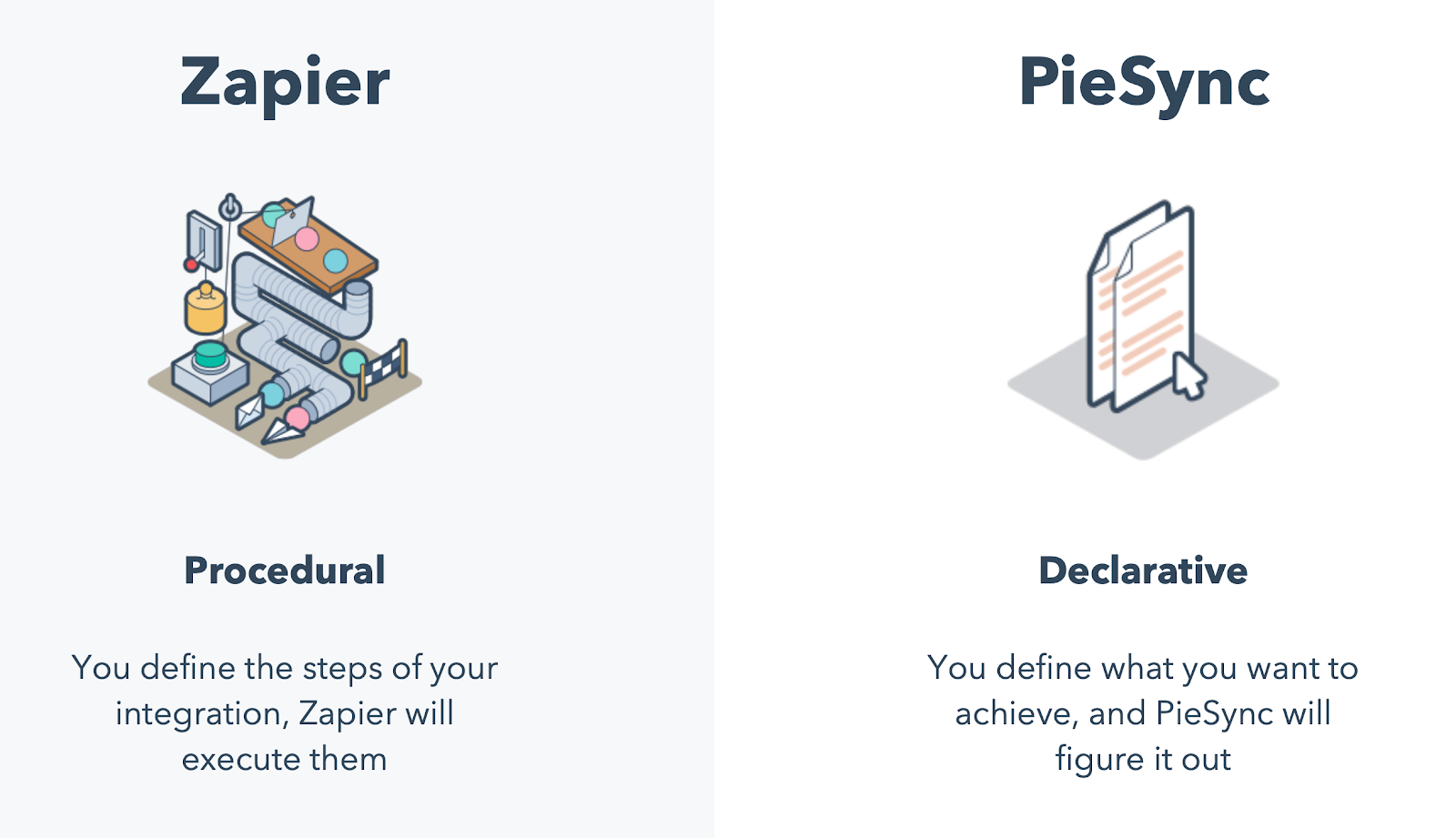 PieSync Fundamentals   Why PieSync Slides pdf  page 26 of 40 