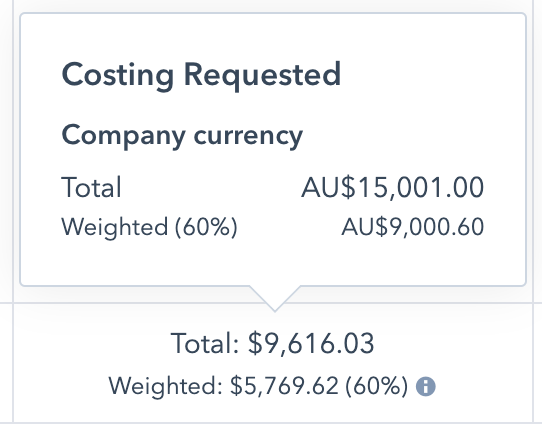 Total Cost in USD