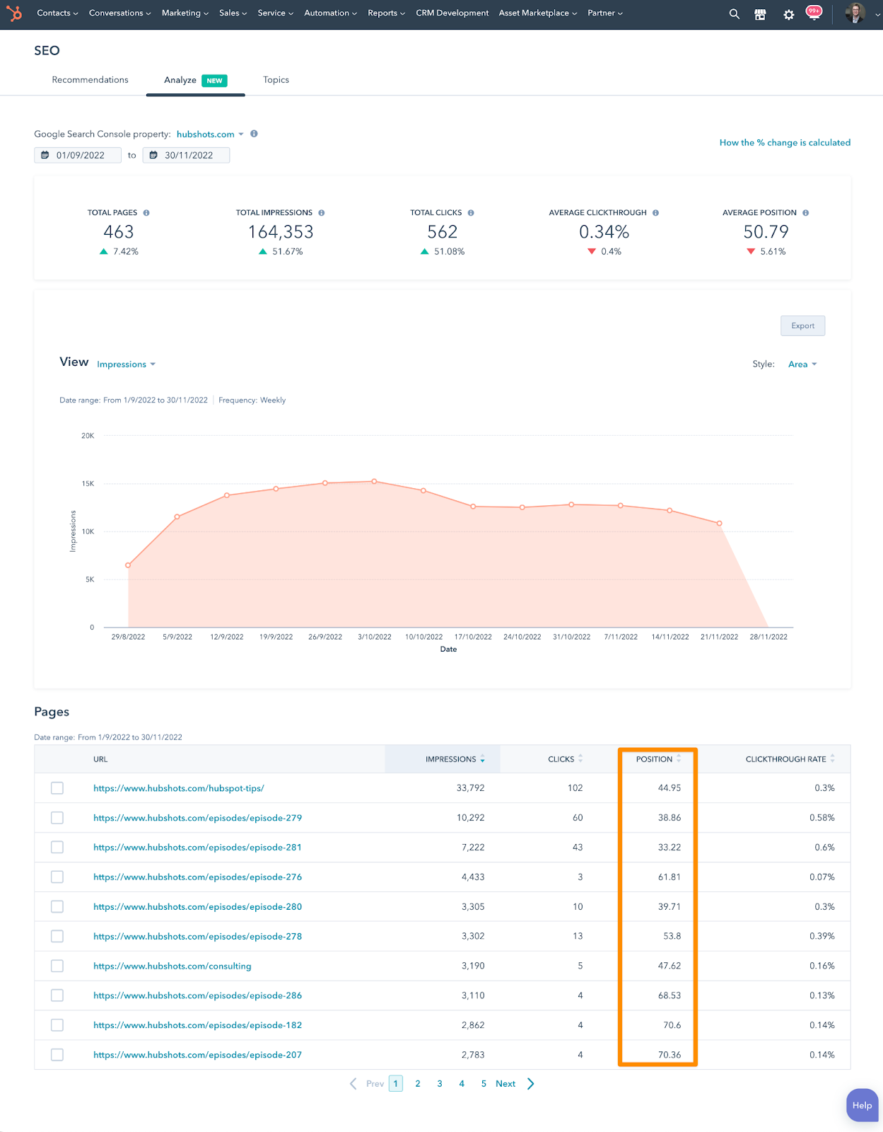 SEO tool in HubSpot