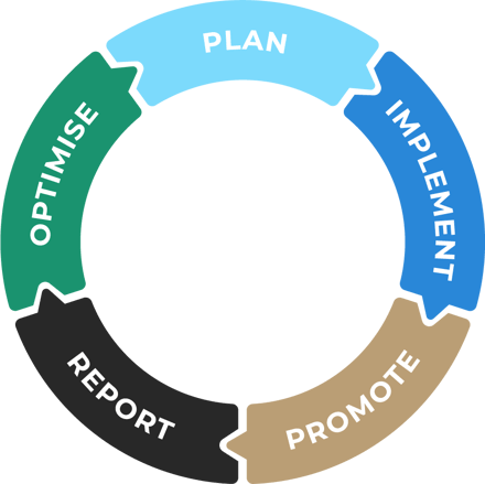 The Campaign Flywheel