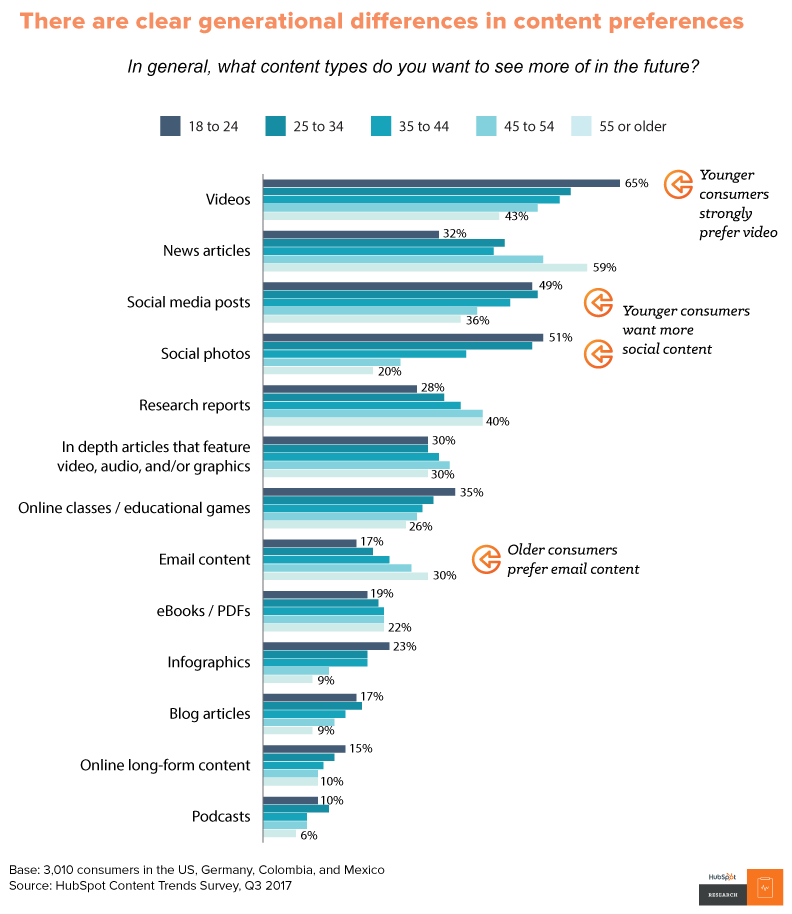 Content trends 1 report 07