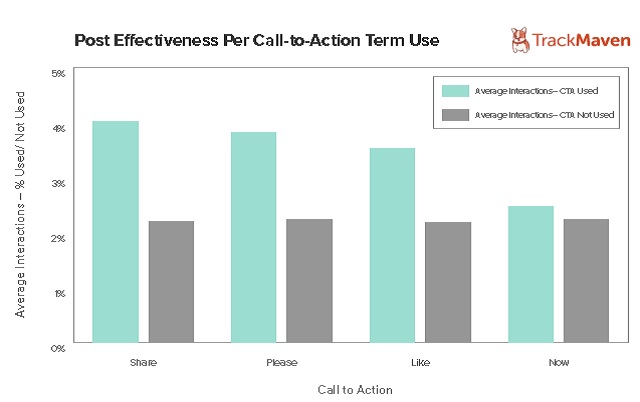 Facebook calls to action