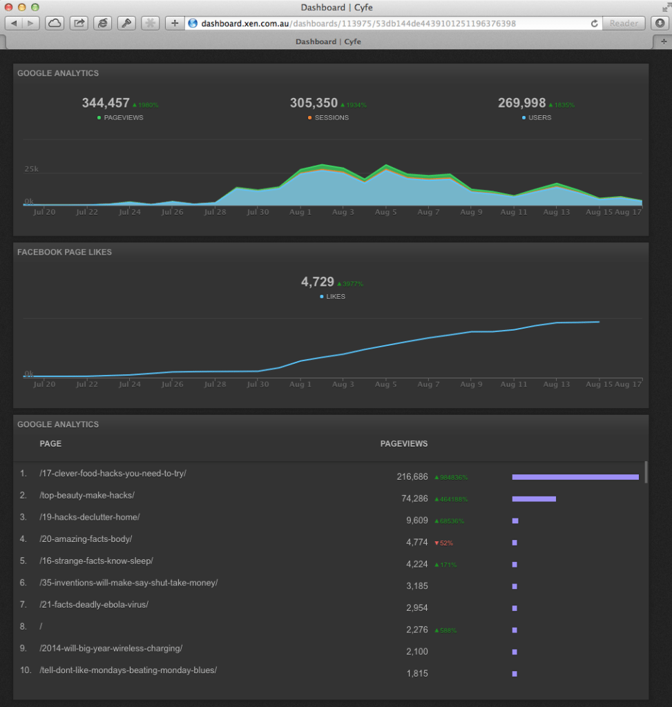 Public dashboard