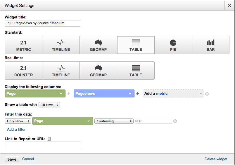 Google Analytics Widget for showing downloads