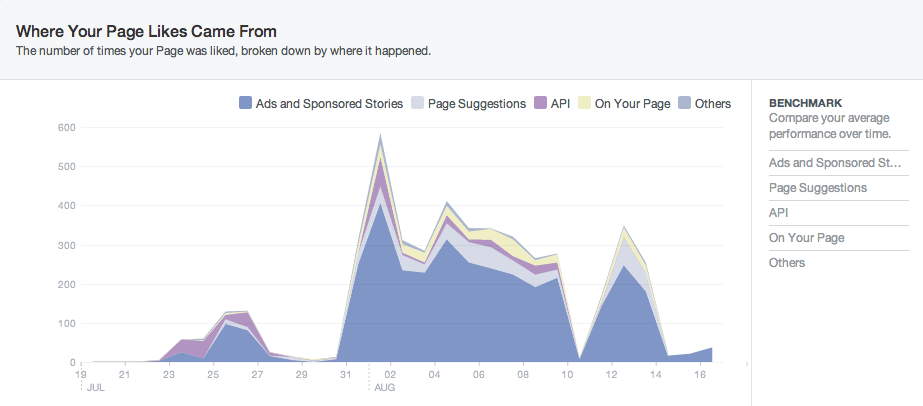 Facebook Likes total