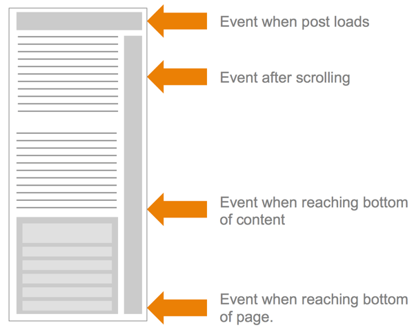 Events in Universal Analytics