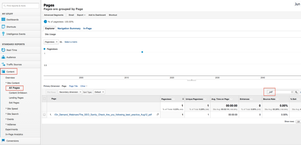 Google Analytics Pageviews filter by PDF