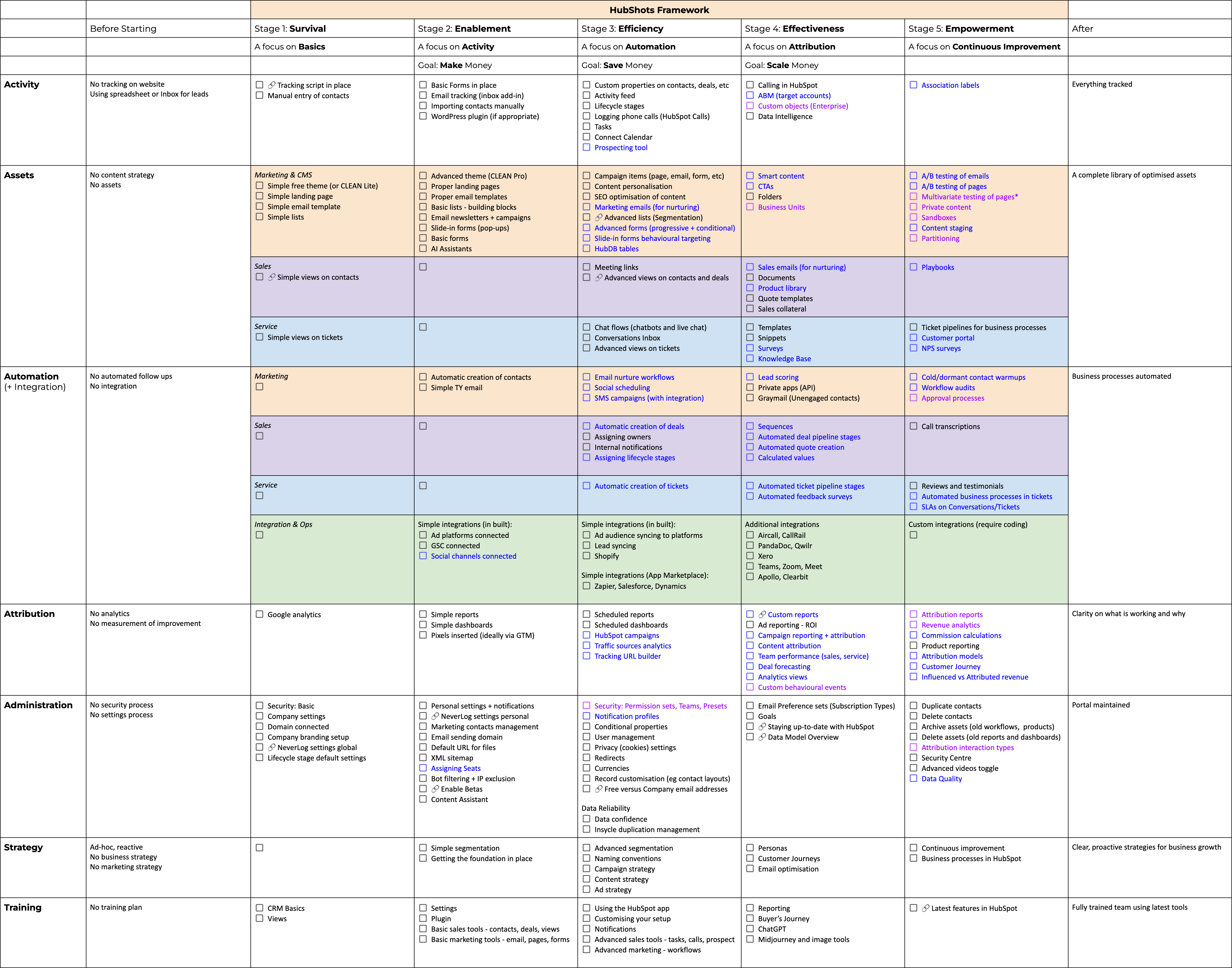 hubshots-framework-3