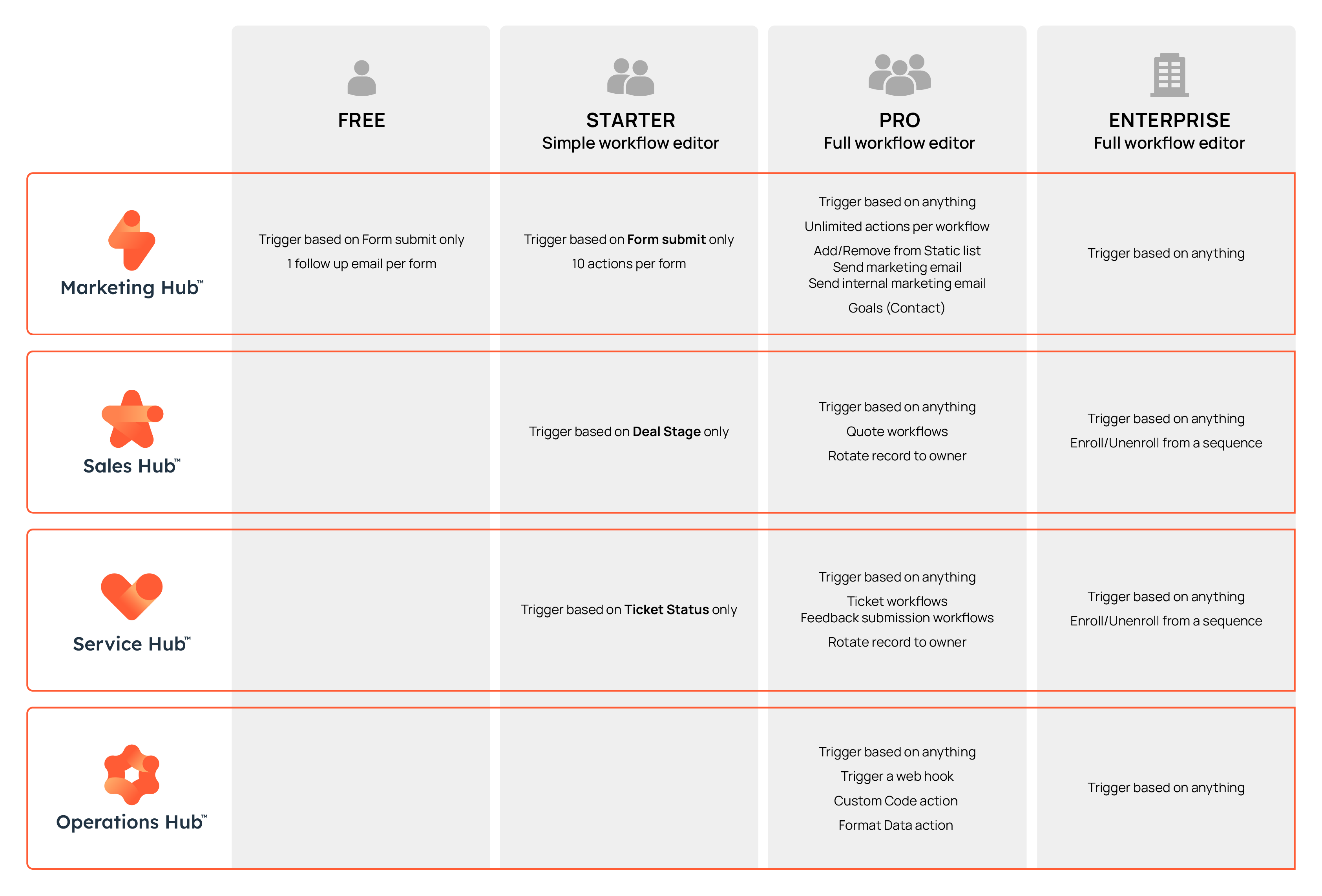 hubshots-hubspot-workflow-comparison-diagram-1