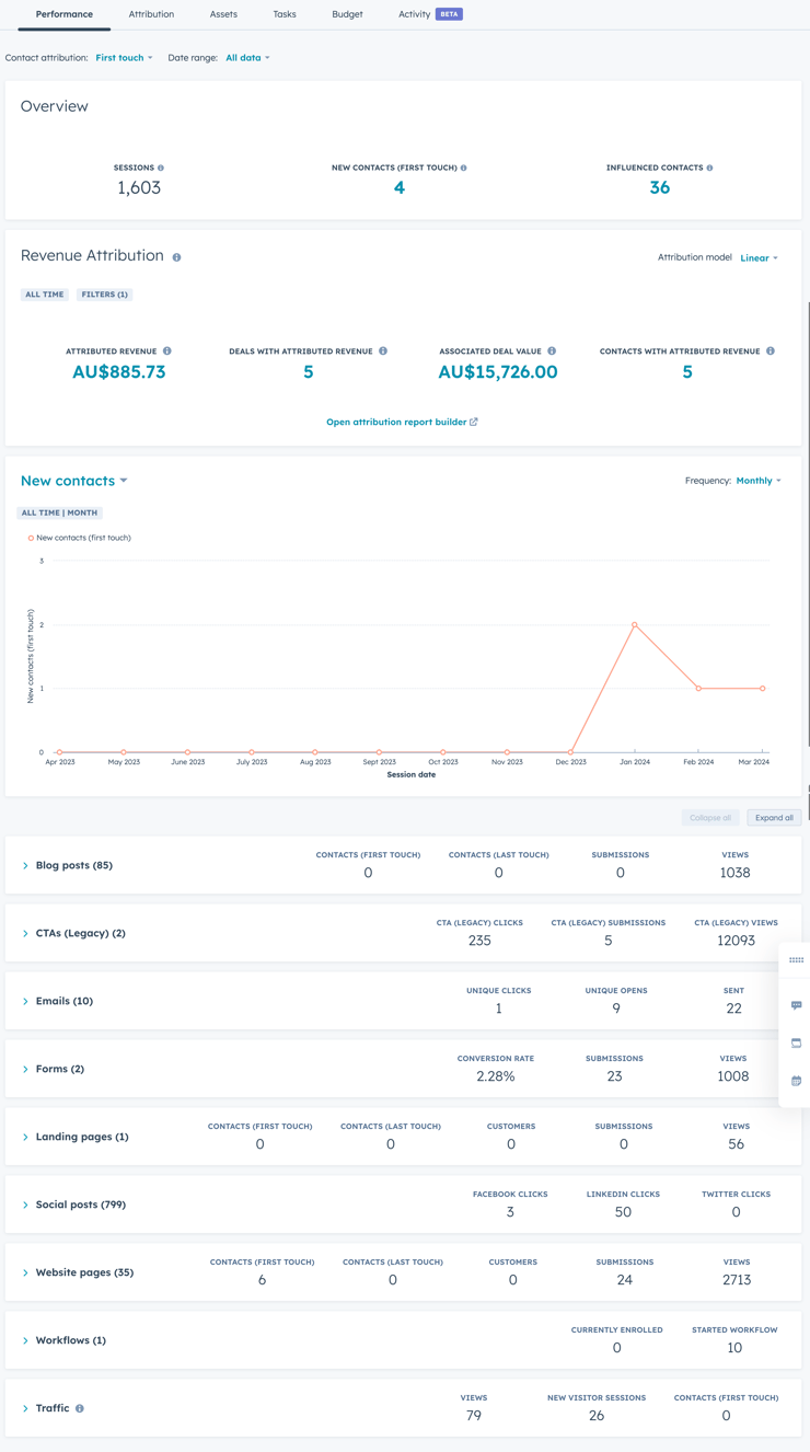 hubspot-campaign-2