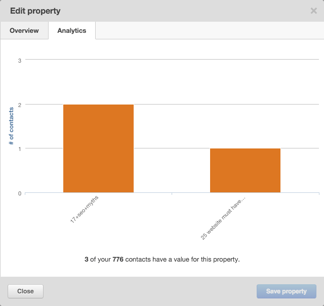 HubSpot contact custom properties analytics