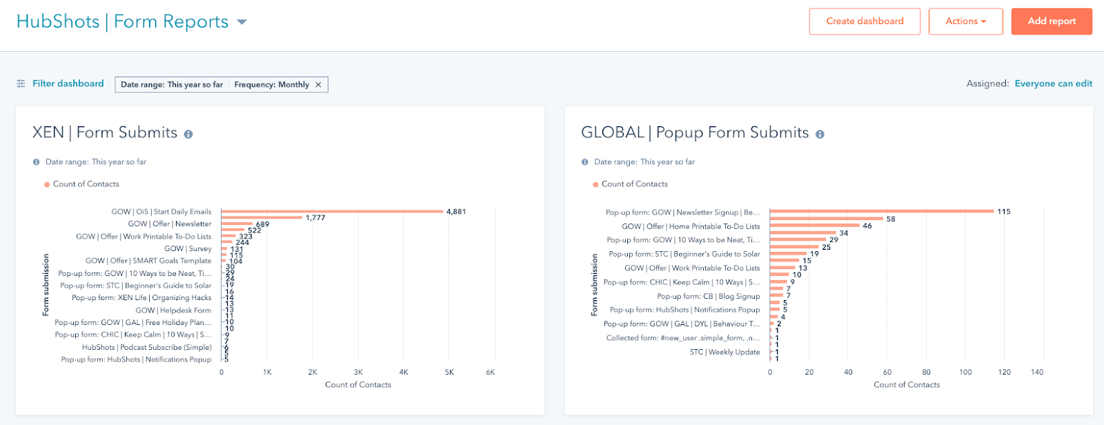 hubspot dashboard 1