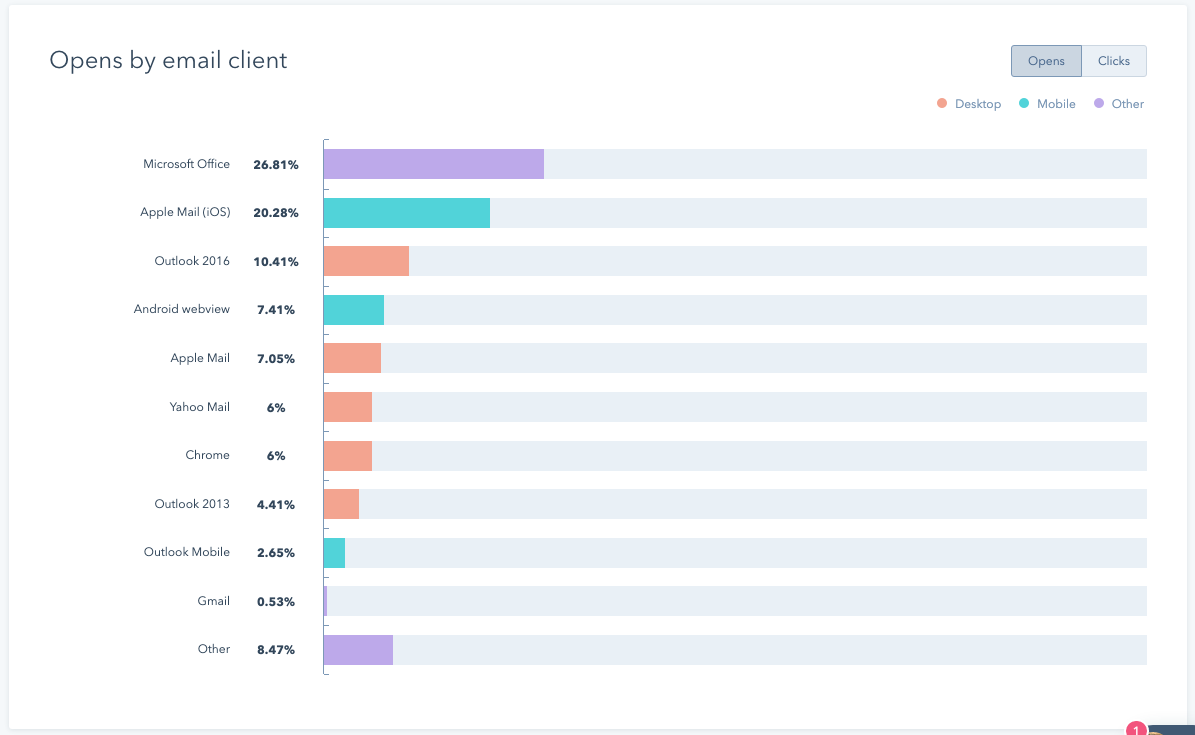 hubspot email clients 2