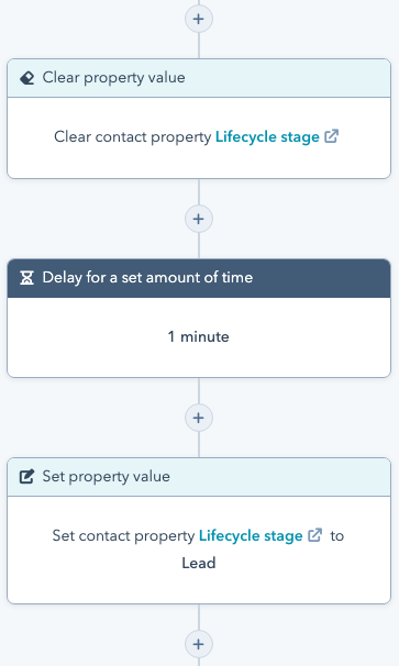 hubspot lifecycle changes