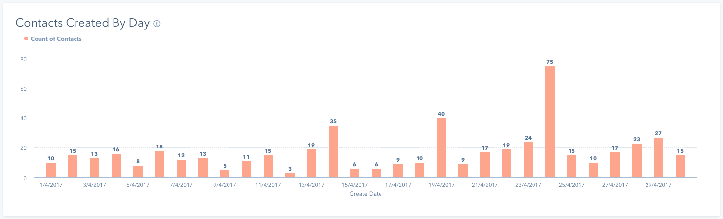 hubspot new reports