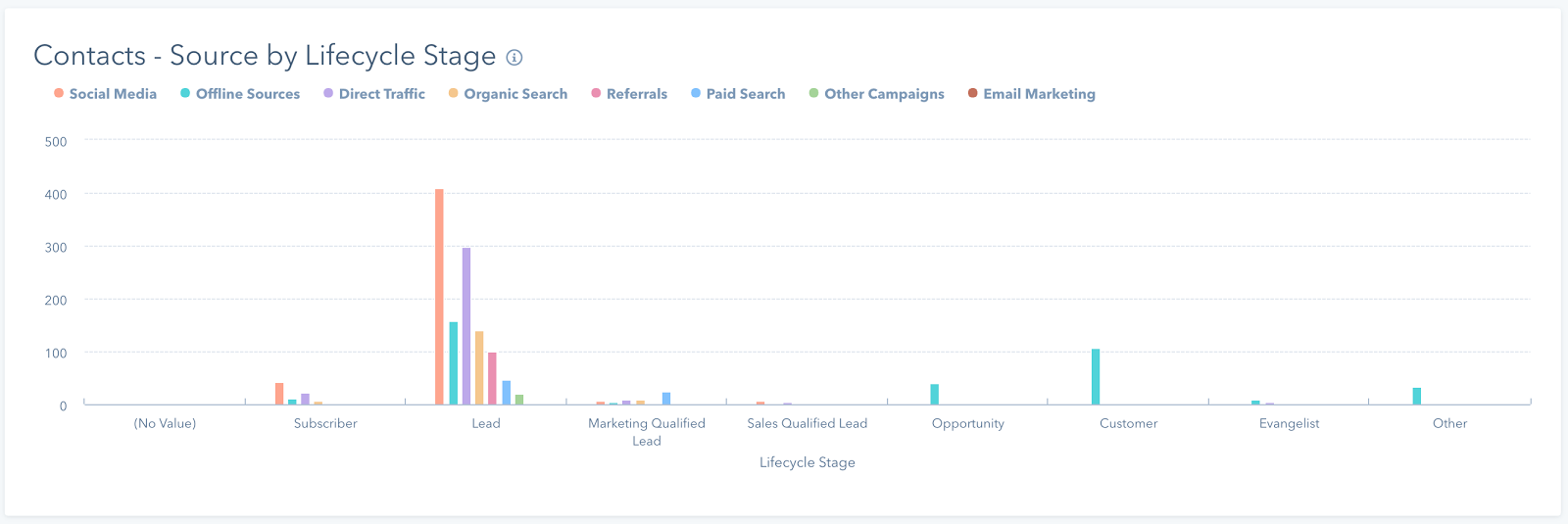 hubspot reporting 2