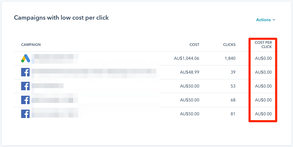 hubspot zero cpc issue