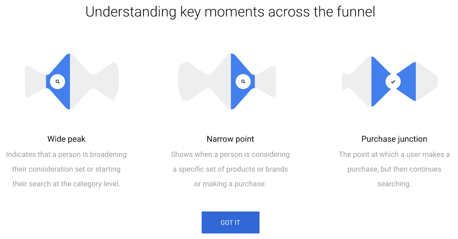 Key moments across funnels