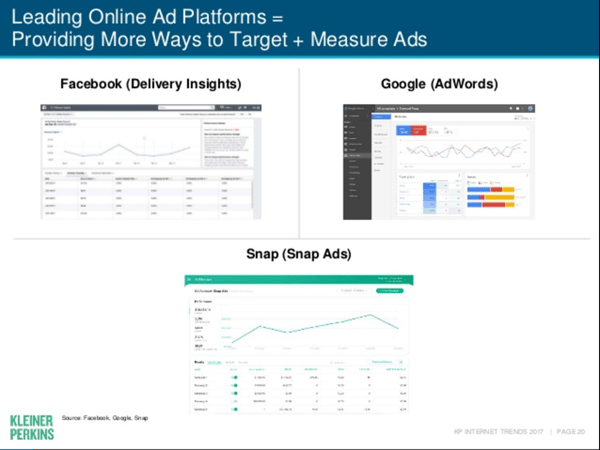 Mary Meeker Leading Online Platforms