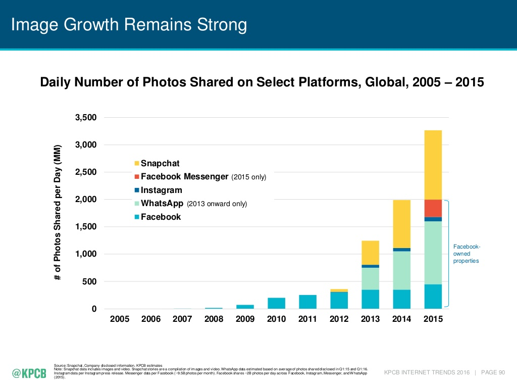 Mary Meeker Slide 90