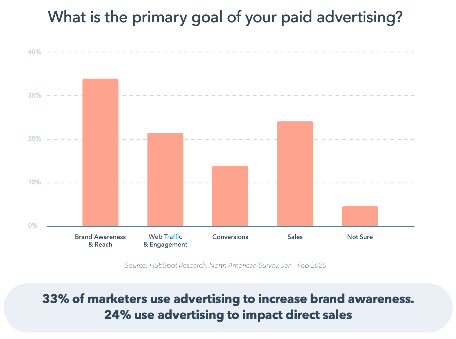 Not Another State of Marketing Report   Web Version pdf 2