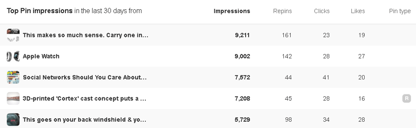 top pin impressions