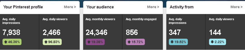 the new pinterest analytics