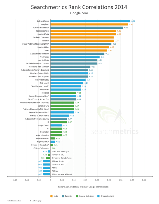 searchmetrics ranking graph