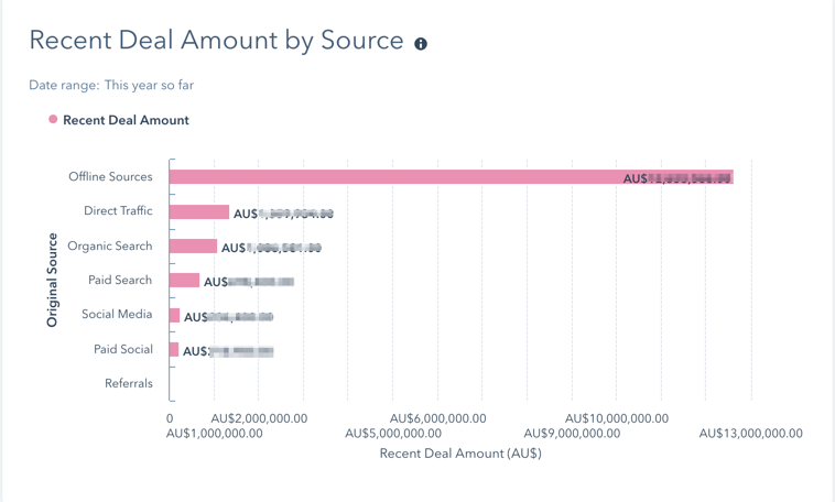 Reports dashboard 6