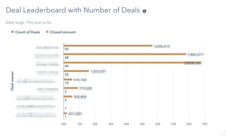 Reports dashboard 7