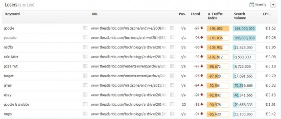 google algorithm searchmetrics