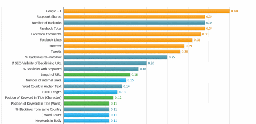 searchmetrics correlation study