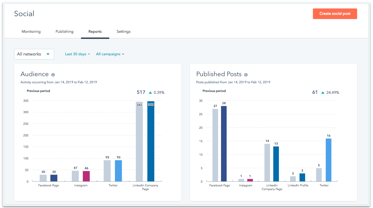 Social Reports Overview