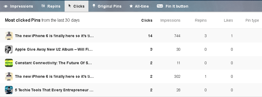 web activity in pinterest dashboard