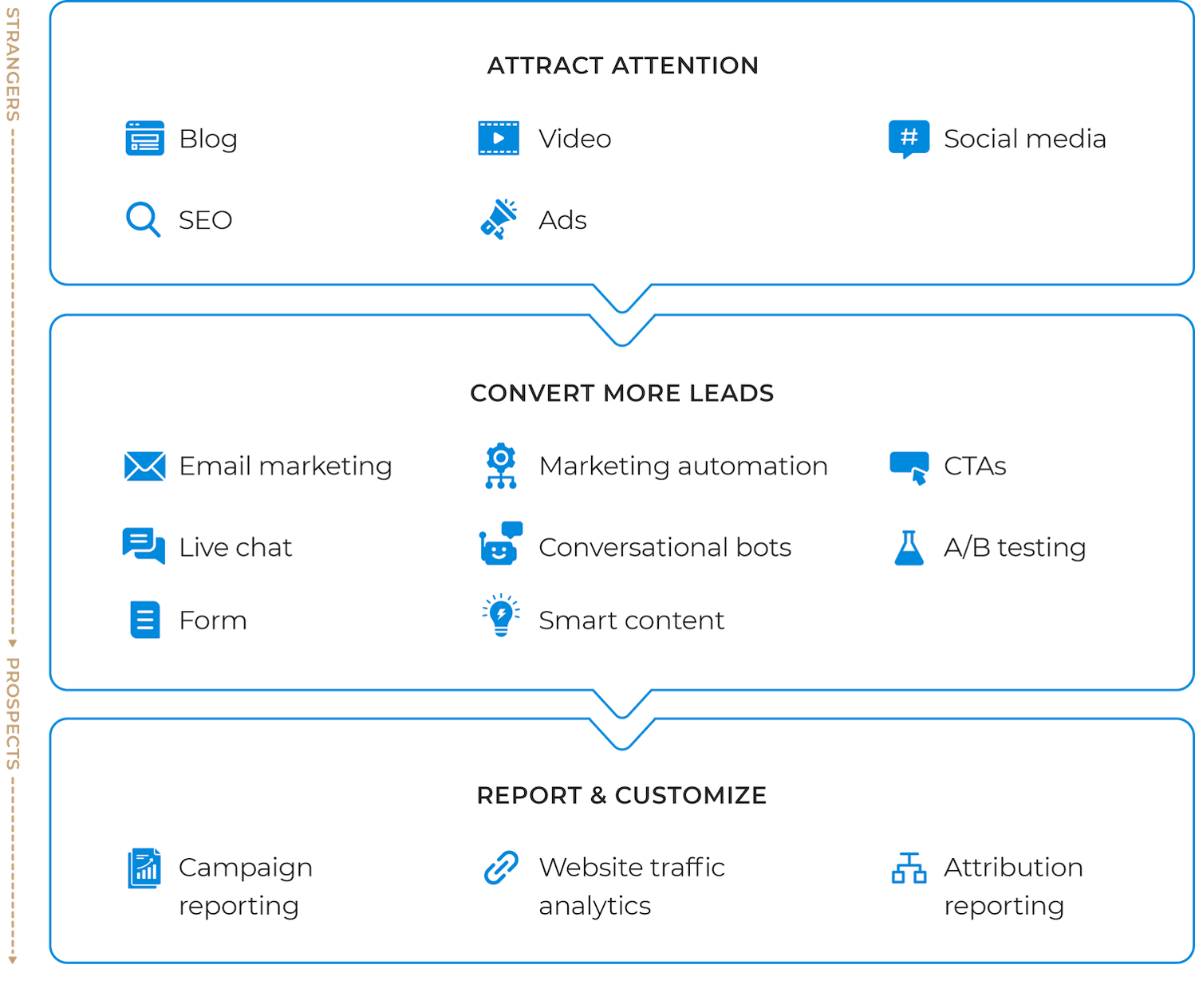 x-mktg-hub