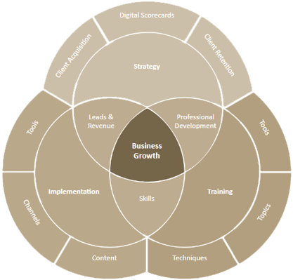 xen-growth-model-2