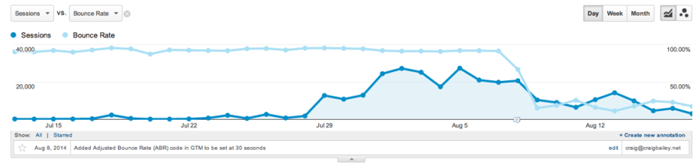 Adjusted Bounce Rate