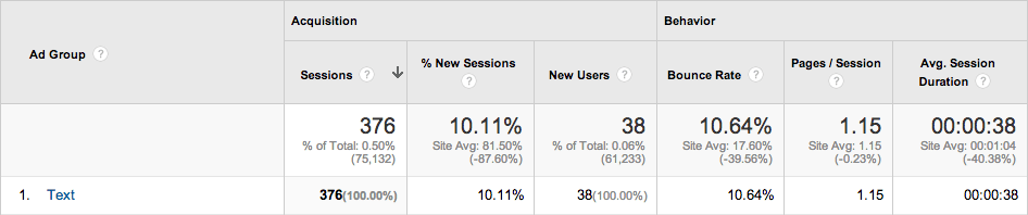 XEN LIfe remarketing analytics