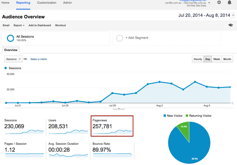 XEN Life traffic stats